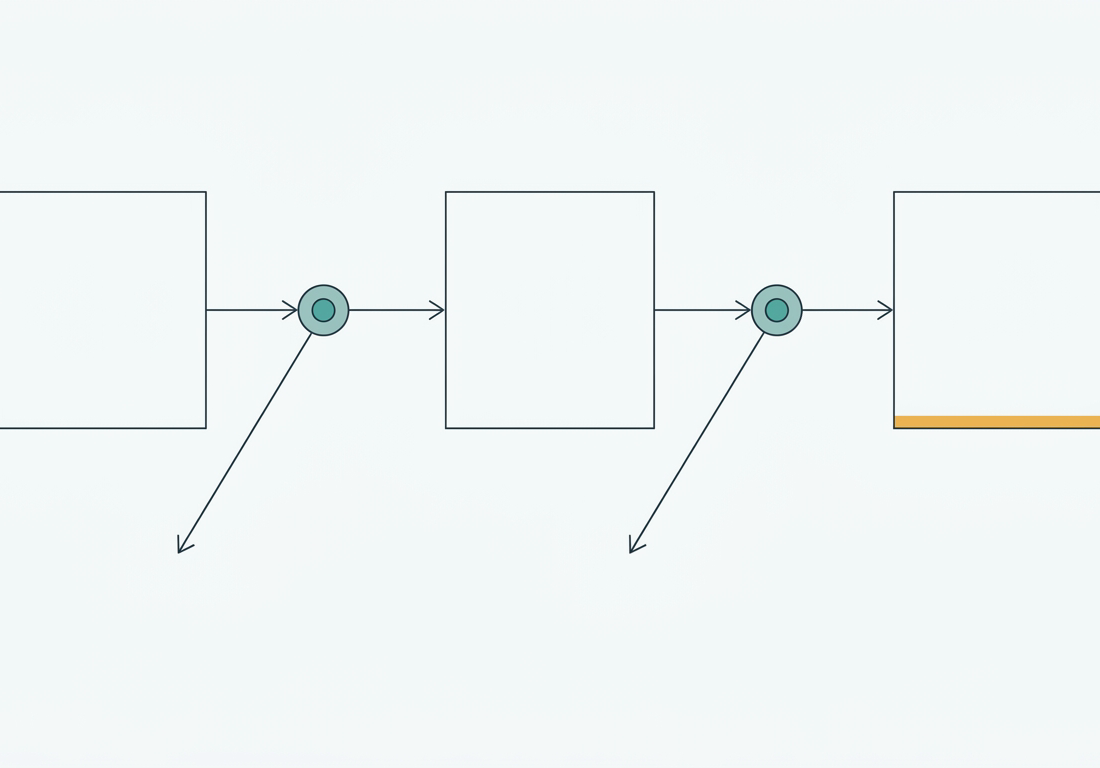 Diagrama esquemático em fundo claro mostrando três representações de artigos acadêmicos conectados em sequência por linhas com nós de verificação intermediários.